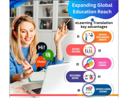 translation services in usa